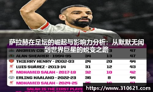 萨拉赫在足坛的崛起与影响力分析：从默默无闻到世界巨星的蜕变之路